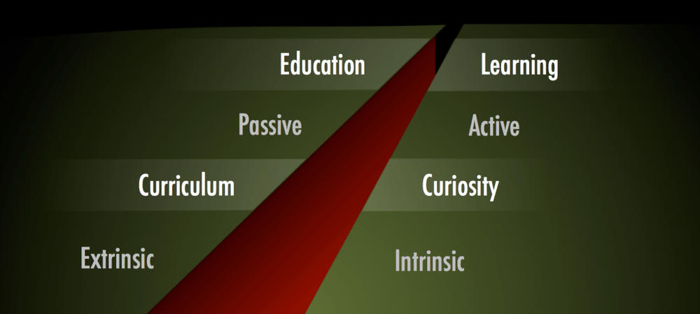 Learning Vs Education